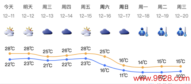 广东天气有多离谱 官方喊话：让大家备好羽绒服