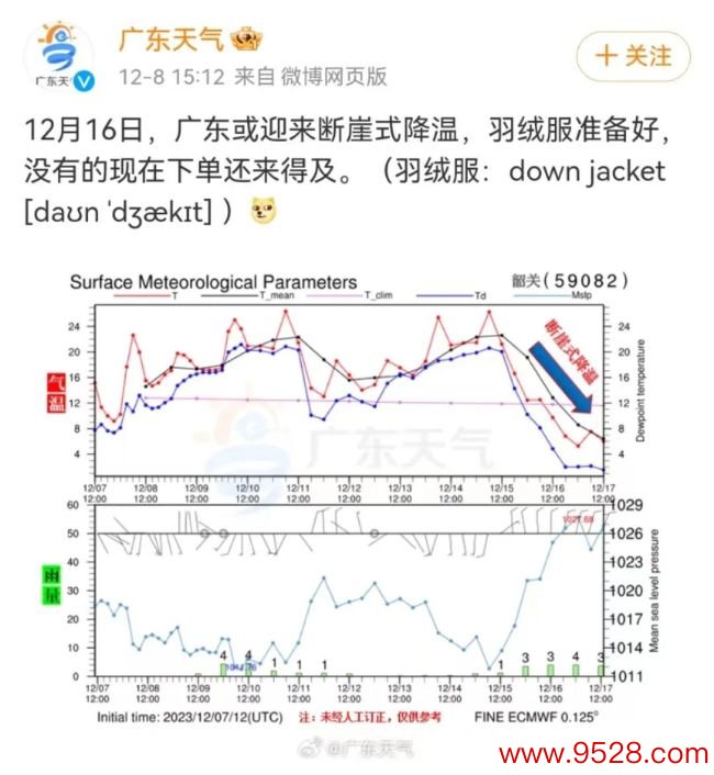 广东天气有多离谱 官方喊话：让大家备好羽绒服