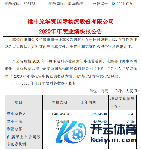 华贸物流2020年度净利增长51.01% 第三方海外概述物流业务逆市增长